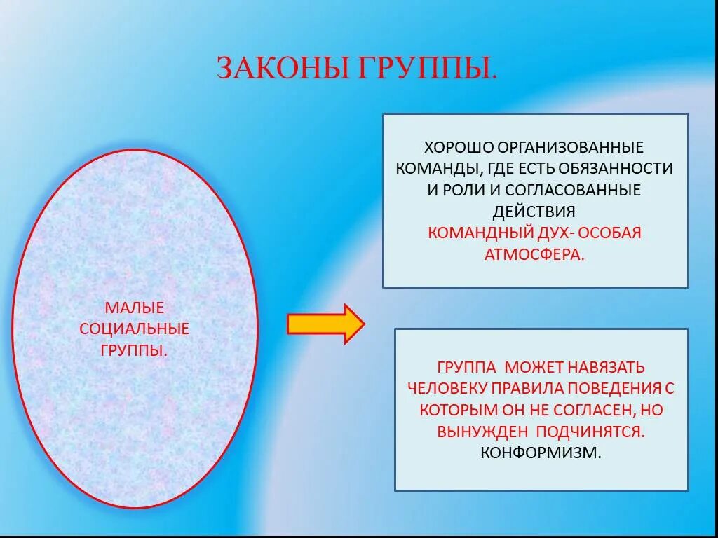 Группы законов. Закон малых групп. Социальные законы. Законы группы для детей.