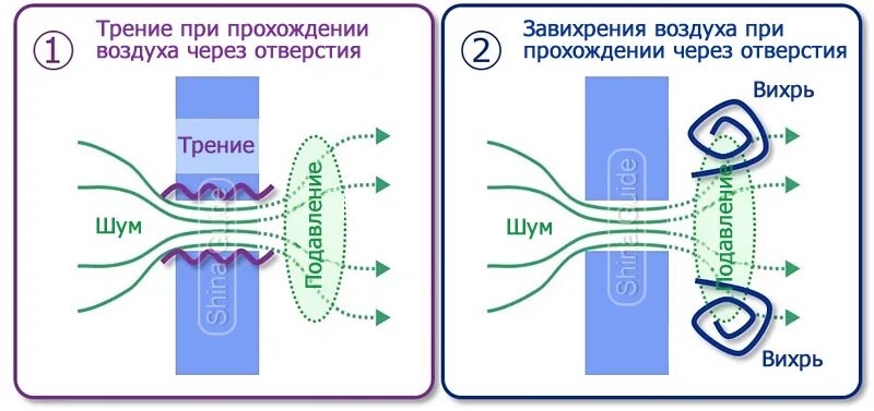 Звук шума воздуха