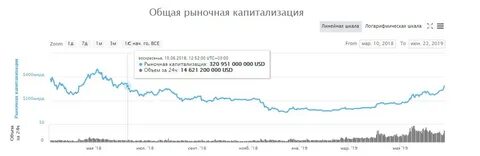 Рыночная капитализация