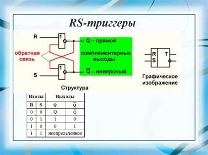 Sr trigger