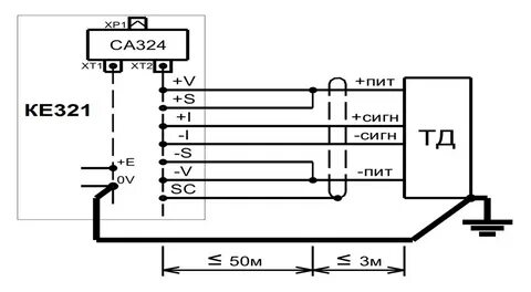 300 02