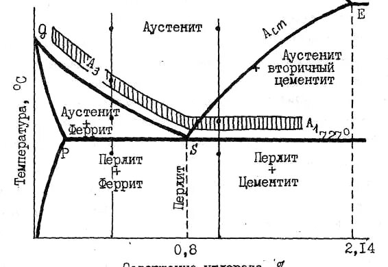 Аустенит перлит феррит. Феррит аустенит цементит. аустенит перлит феррит цементит. аустенит мартенсит перлит феррит цементит. перлит цементит вторичный структура.