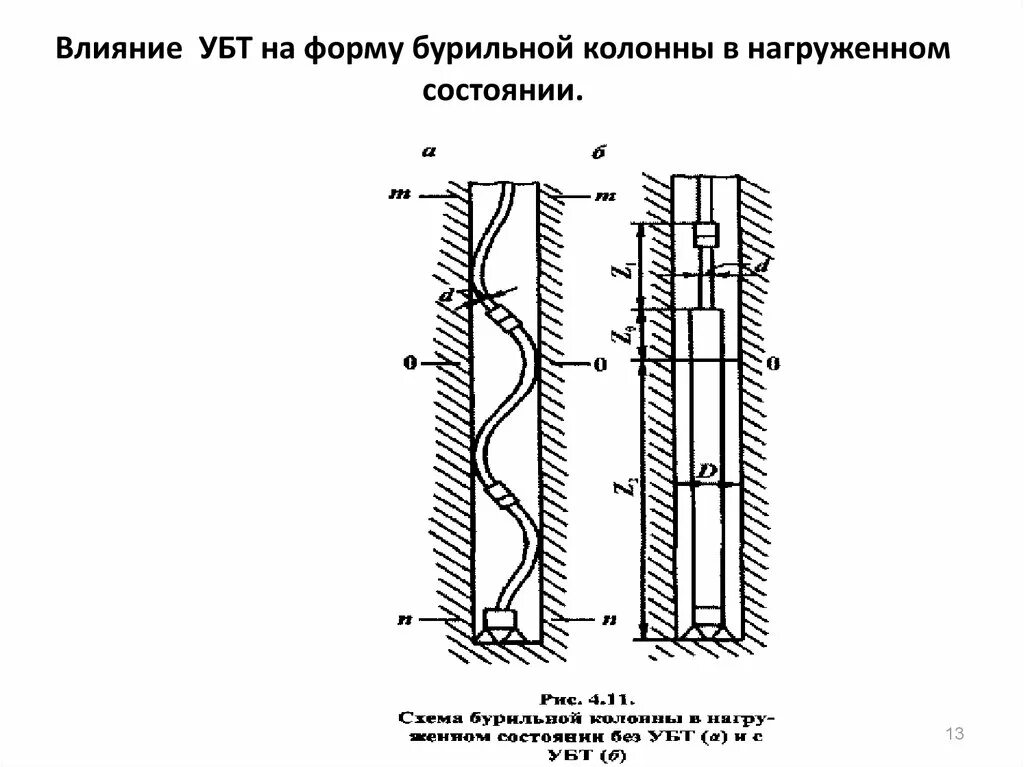 УБТ буровой колонны. Маятниковая компоновка низа бурильной колонны схема. Схема расчета бурильной колонны при роторном. Чертеж утяжеленных бурильных труб. Буровая соединения