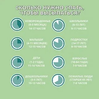 Сколько нужно высыпаться подростку