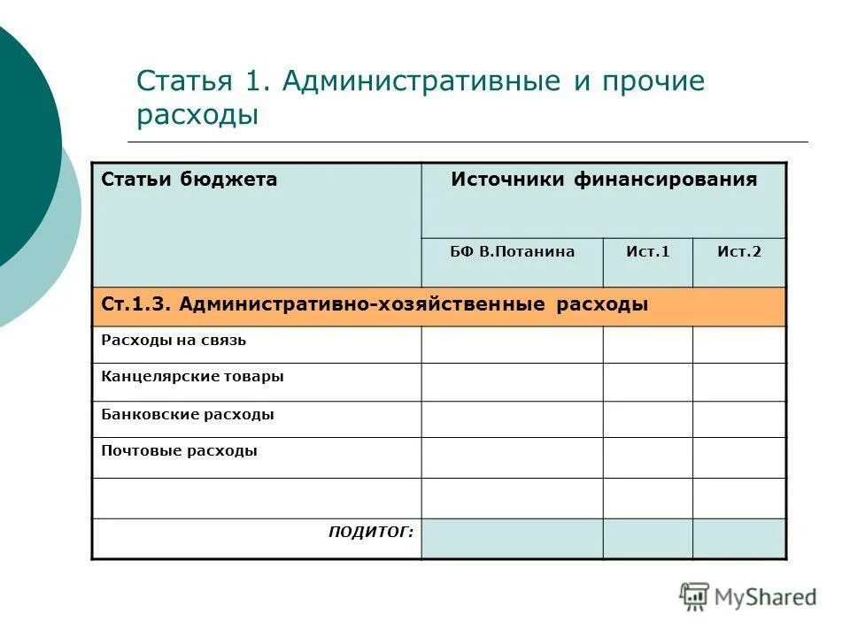 Схема распределения бюджета. А5 это сколько. Как составить бюджет города. Бюджет информационной безопасности. Расходных статей бюджета.