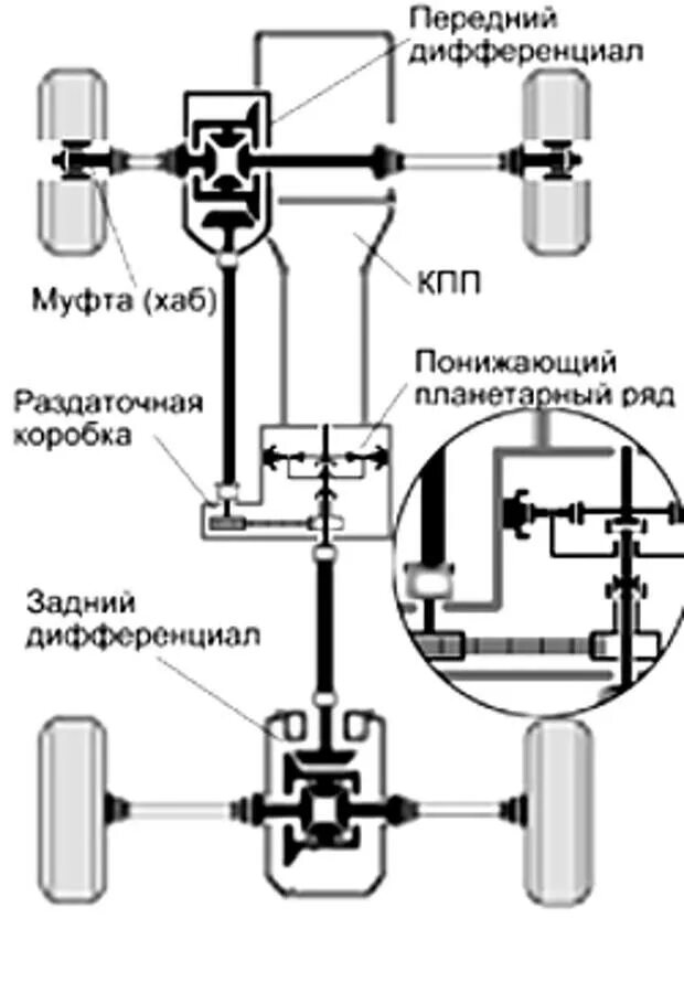 ССАНГЙОНГ Кайрон схема полного привода. Схема трансмиссии саньенг Кайрон. SSANGYONG Kyron схема полного привода. Rexton схема полного привода.