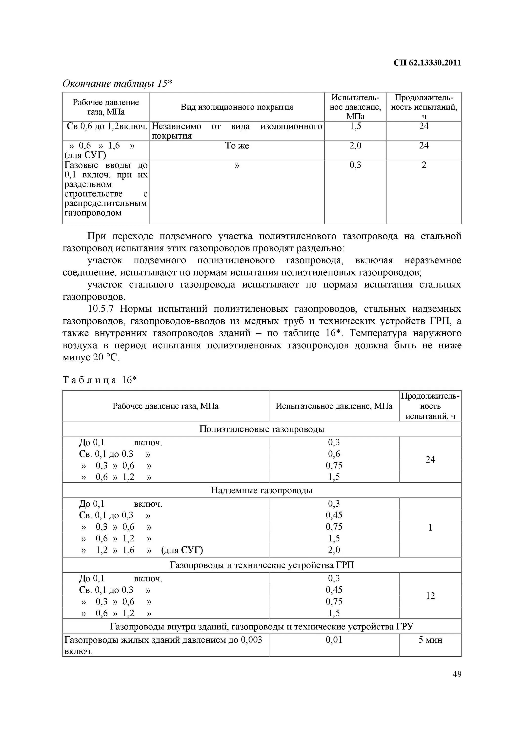 Нормы испытаний газопроводов