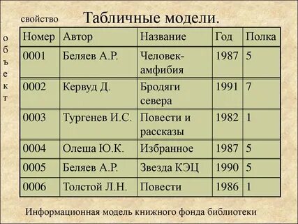 Схема объект свойства
