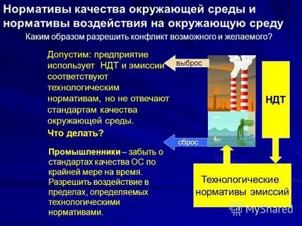 Нормативы качества окружающей среды