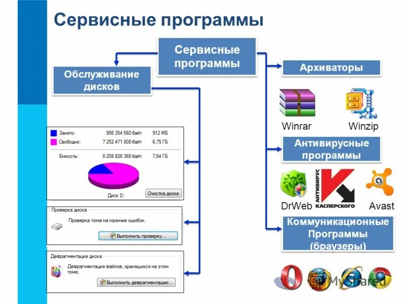 Средства коммуникации программы. Виды программ архиваторов. Программы архиваторы презентация. Программы архиваторы примеры. Программы архивации.