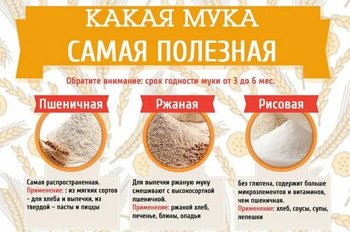 Мука полезная для здоровья. Полезный рис. Рисовая мука при похудении. Рисовая мука пудов состав. Мука с.