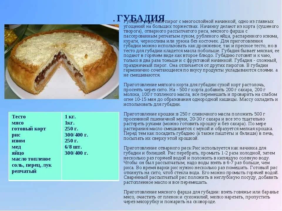 Губадия состав - CoffeePapa.ru