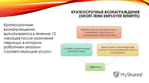 Уровень материального вознаграждения