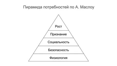 Пирамида маслоу от низших к высшим