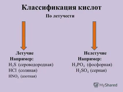 Как можно распознать кислоту