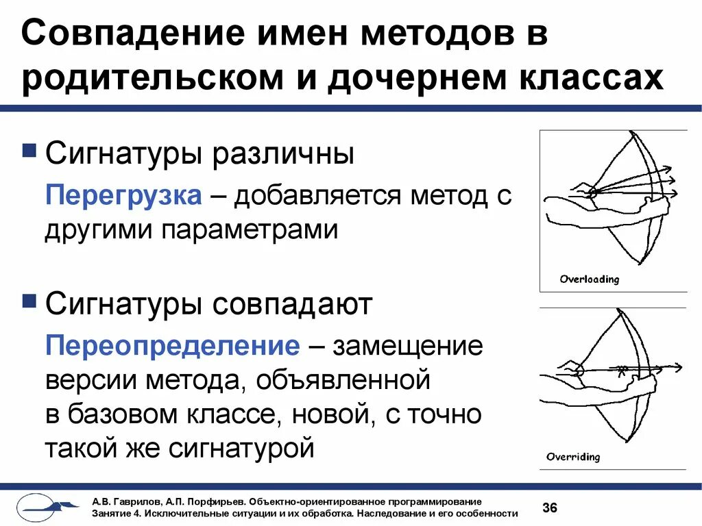 Переопределение методов в дочерних классах