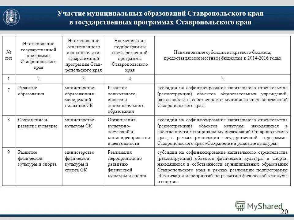 Государственные программы российской федерации. Финансирование программы развития здравоохранения. Наименование государственных программ. Государственные программы примеры. Реестр проектов программа.