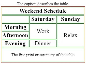 Html table head