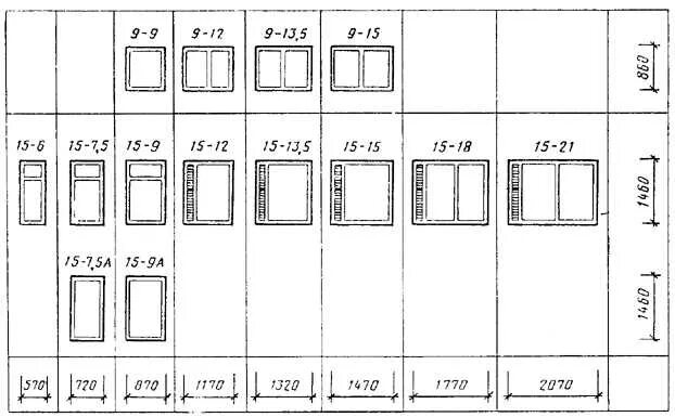 Габариты 15. Окна ок-1 ок-2 ок-3 типоразмеры. Окно ок-1 расшифровка. Ок-2 окно Размеры. Блок оконный ОПРСП 15-9а.