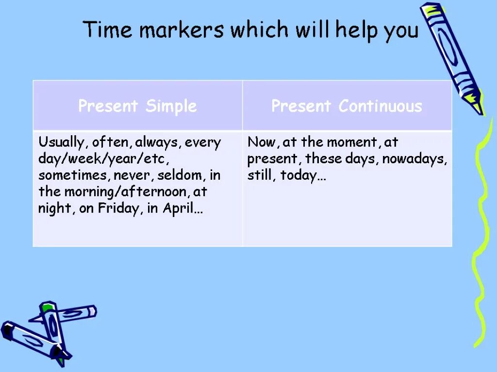 Маркеры презент Симпл. Указатели времени present simple и present Continuous. Маркеры present simple и present Continuous. Презент Симпл маркеры времени. Present continuous this year