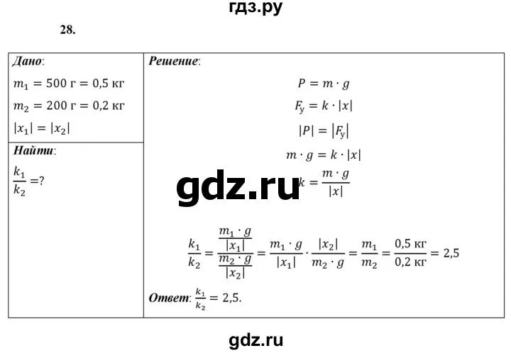 Физика 9 класс перышкин экзамен 2021. Физика 9 класс перышкин экзамен 2021. Домашнее задание по физике 7 класс. Рабочая тетрадь по физике 9 класс. Физика упражнение.