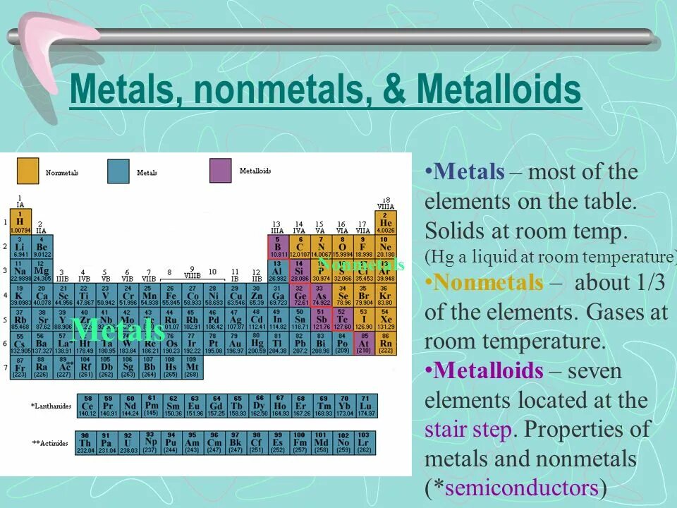 Properties of metals