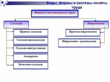 1 форма оплаты это