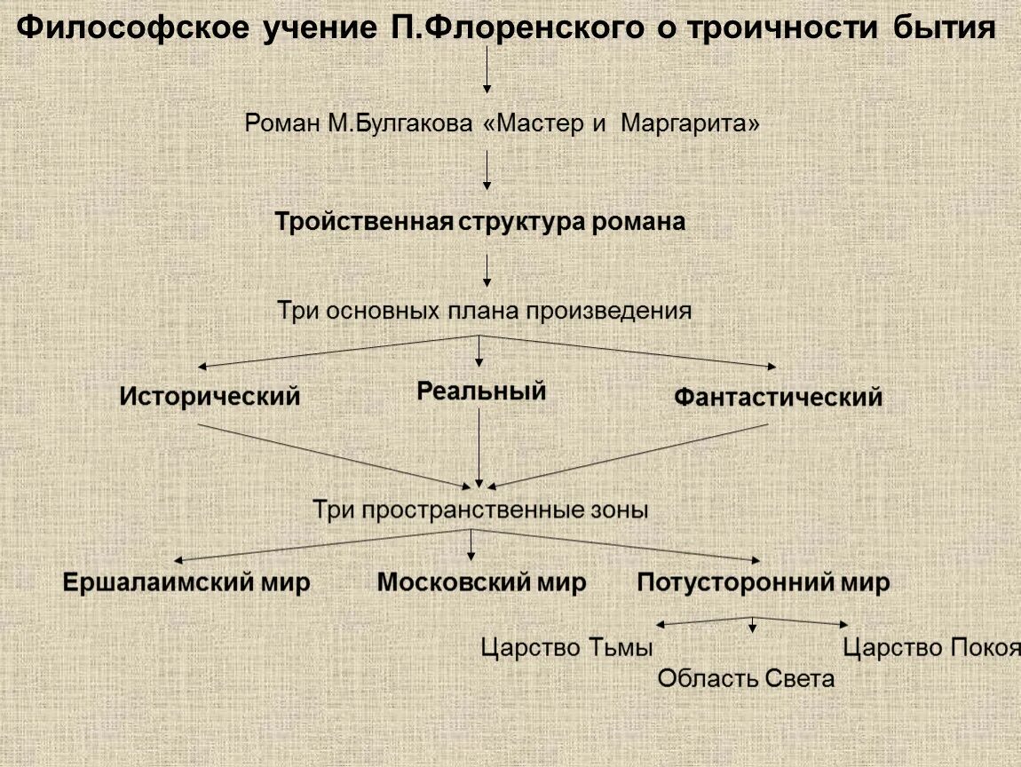 Сколько глав в мастере и маргарите