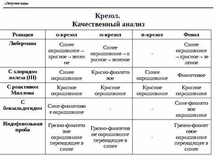 Таблица качественный