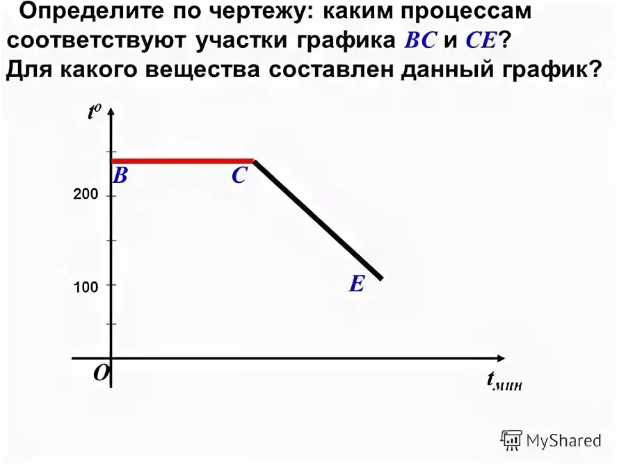 Какой участок графика соответствует отвердеванию. Какой участок графика соответствует отвердеванию