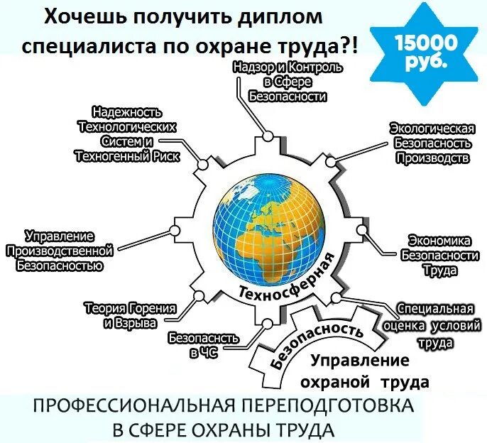 Практика по техносферной безопасности. Техносферная безопасность. Безопасность технологических процессов и производств. Обеспечение техносферной безопасности. Техносферная безопасность охрана труда.