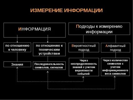 Подходы к измерению информации лекция