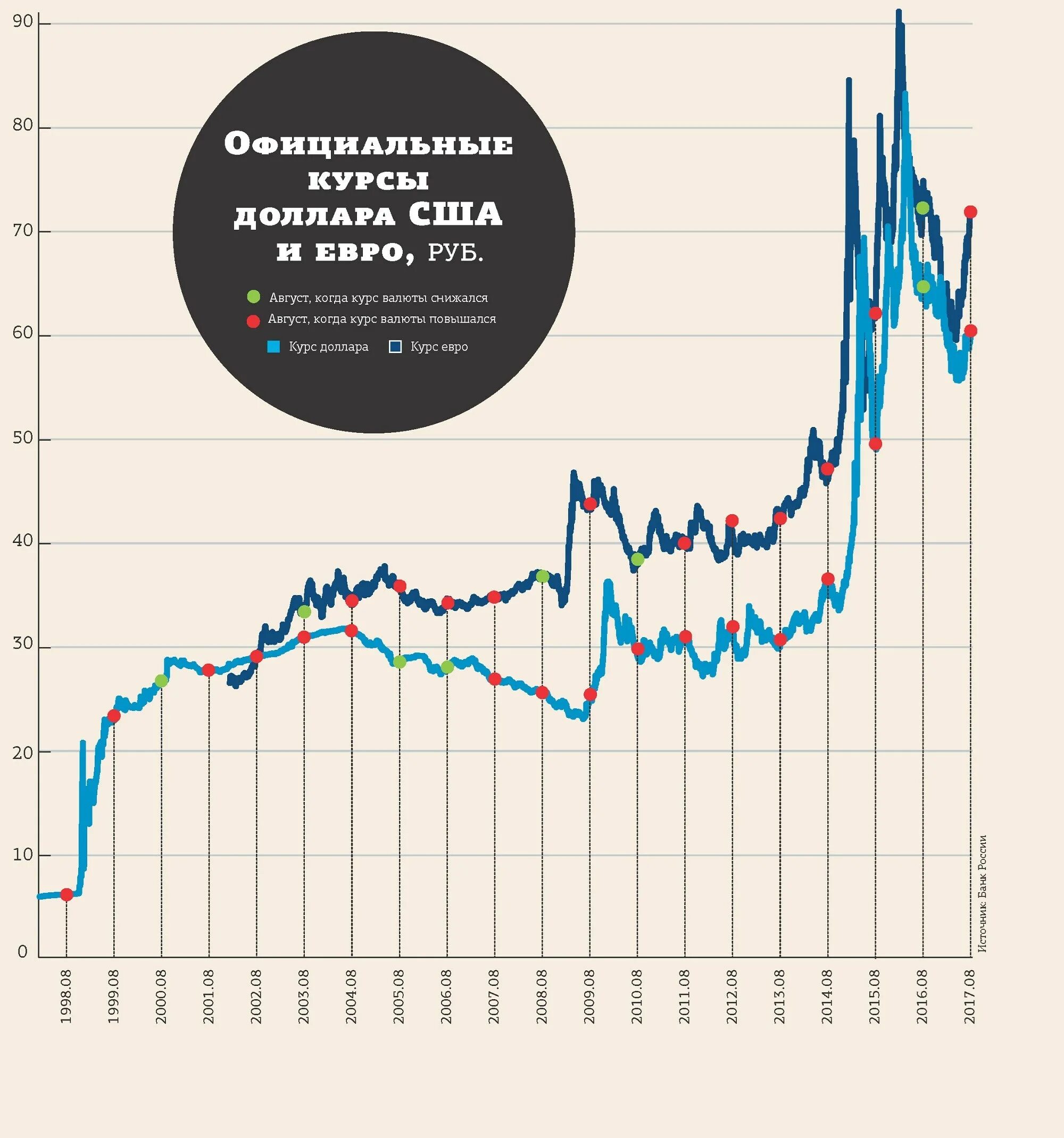 Обвал рубля график. Обвал рубля в 2014. График обвала доллара. Обвал рубля в 2014 году график.