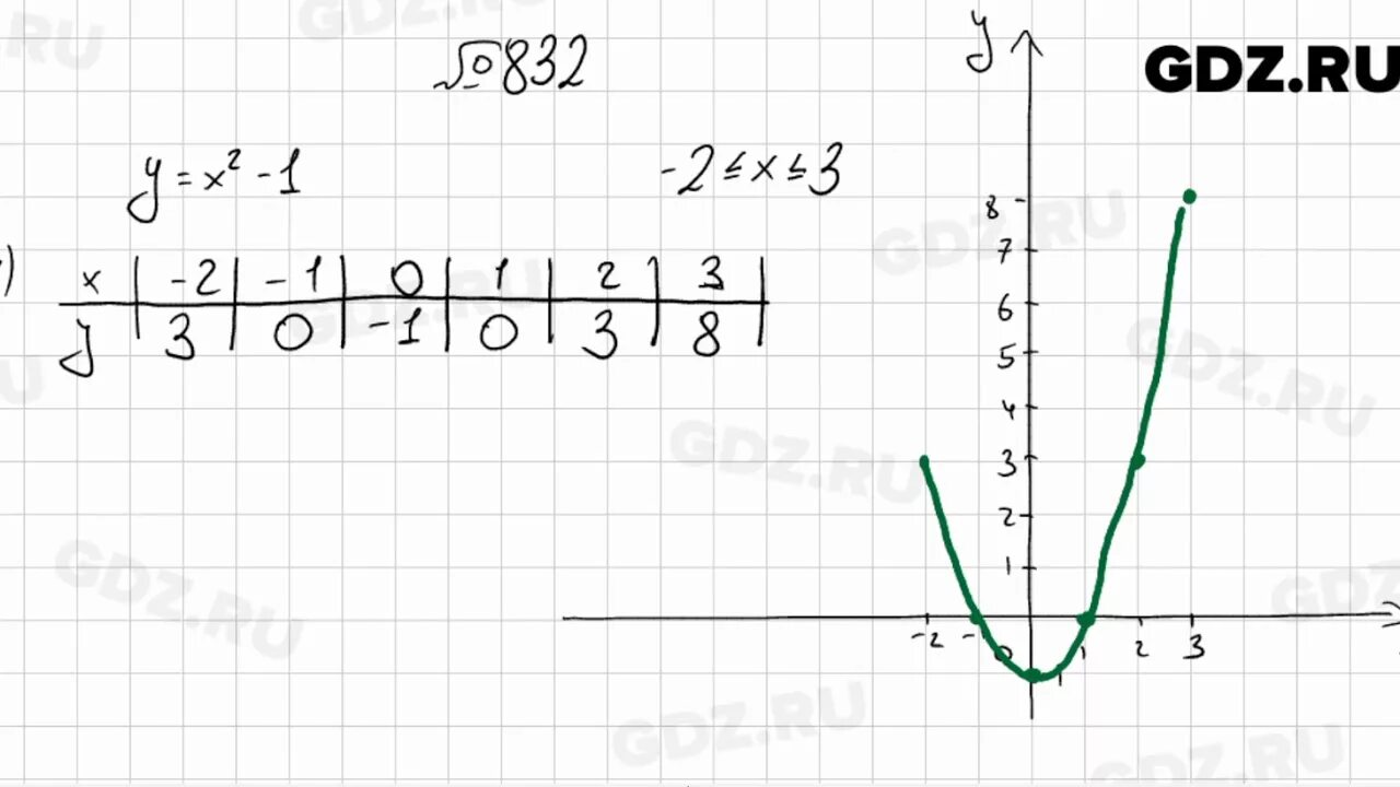 Алгебра 8 класс номер 832. Алгебра 7 класс Мерзляк номер 832. Мерзляк 7 класс Алгебра 832. Алгебра 7 класс номер 832.