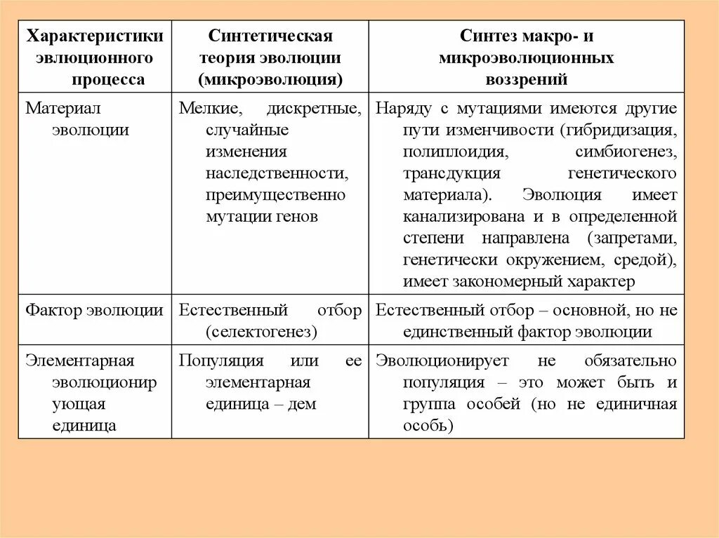 Материал для микроэволюции