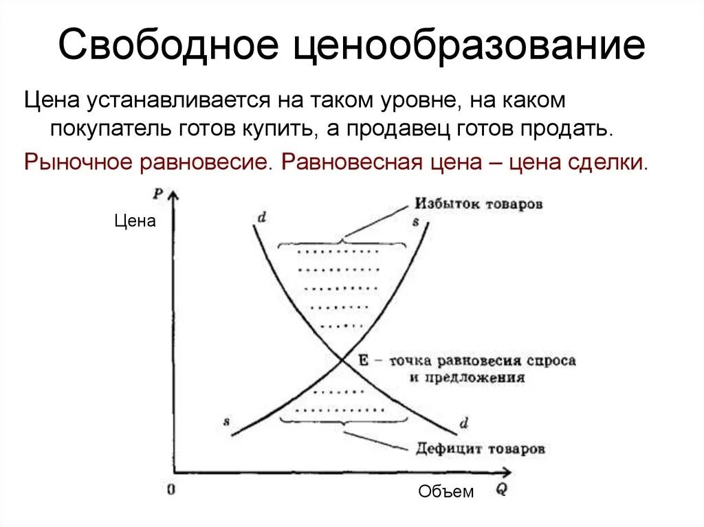 Сколько стоит экономика. Механизмы ценообразования в рыночной экономике. Механизм свободного образования цен экономика. Свободное ценообразование. Свободное ценообразование в рыночной экономике это.