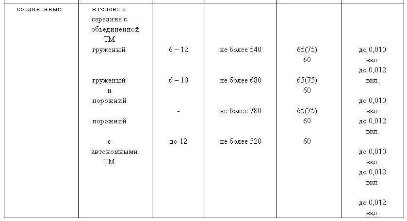 Давление в ТМ грузового поезда. Таблица плотности тормозной магистрали грузового поезда. Зарядное давление в грузовых поездах. Величина зарядного давления в тормозной магистрали грузового поезда. Зарядное давление в тормозной магистрали грузовых поездов