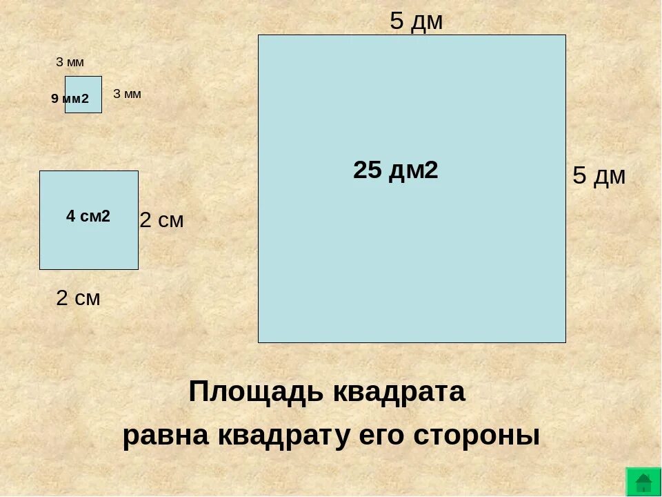 Российские квадратные метры. Размер квадратного метра. М2 квадратный метр. Метр в квадрате. Размер квадратного метра в см.