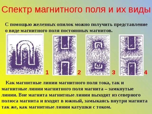 Магнитное поле. - Физика - Презентации - 9 класс