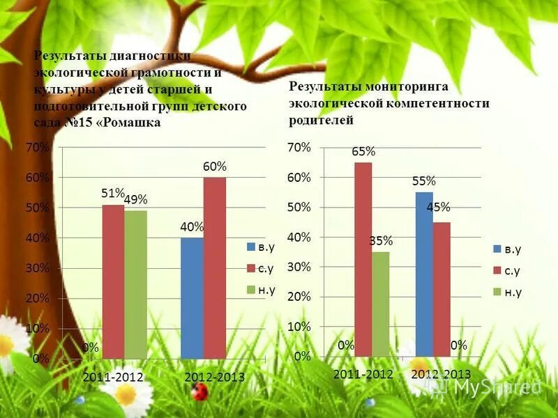 диагностические методы в экологии. диагностика экологической культуры. диагностика экологической культуры. экологическая диагностика. диагностика экологического воспитания дошкольников.