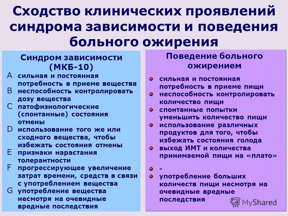 диагноз алкоголизм диагностические признаки. психические синдромы. психическая зависимость к героину возникает. какое из проявлений синдрома зависимости характеризуется тест. какое из проявлений синдрома зависимости характеризуется тест.