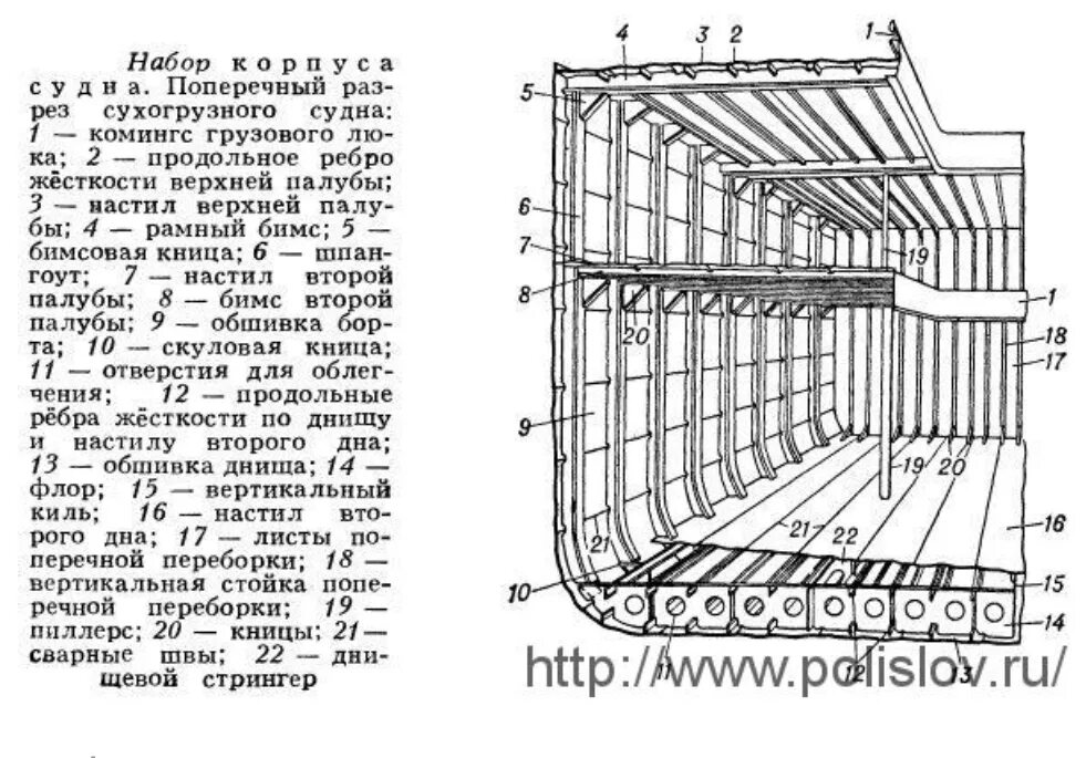 Стрингер набор корпуса судна. Элементы поперечного набора корпуса судна. Рамный продольный и поперечный набор корпуса судна.. Схема поперечного разреза корпуса судна.