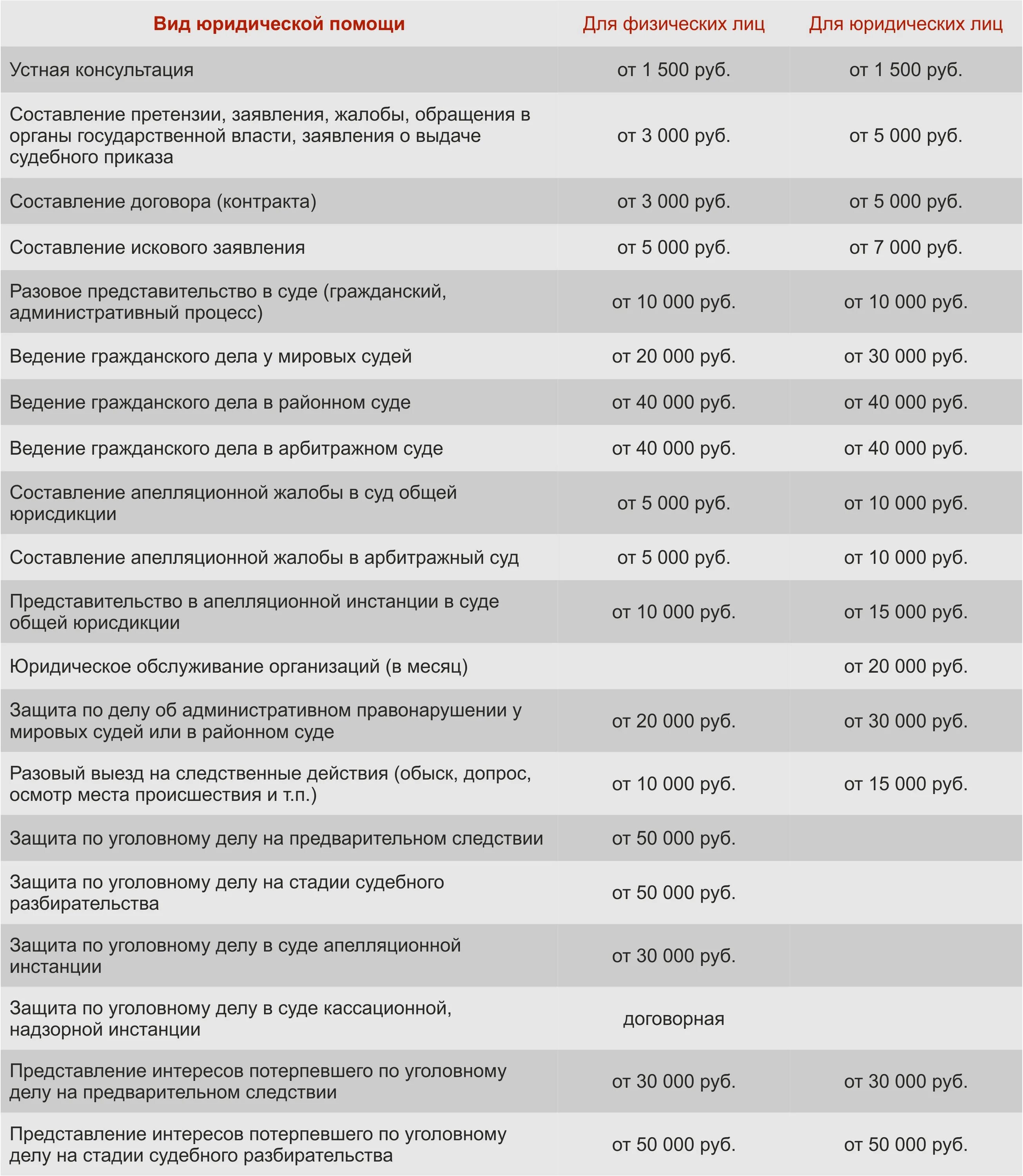 Прейскурантов москва. Прейскурант юридических услуг. Прейскурант на услуги юристов. Расценки услуг юриста. Расценки услуг адвоката по гражданским делам.