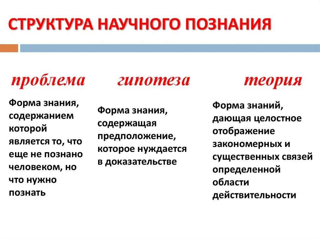 Результаты познания примеры. Структура и уровни научного познания. Основные уровни структуры научного знания. Структура научного познания в философии. Логика и методология научного познания. Формы знания и методы Познан.