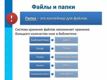 Контейнер для файлов это в информатике