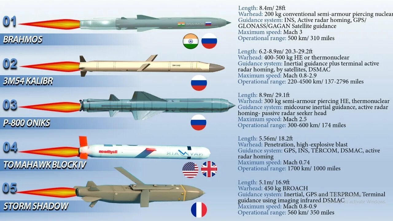 Ракета Scalp EG И Storm Shadow Крылатая. Крылатая ракета шторм Шедоу. Крылатая ракета Scalp Naval. Ракета Scalp Apache. Крылатые ракеты scalp