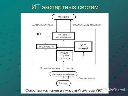 История экспертных систем