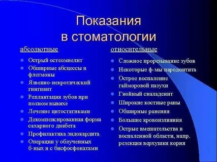 Какой антибиотик назначают после удаления зуба взрослому