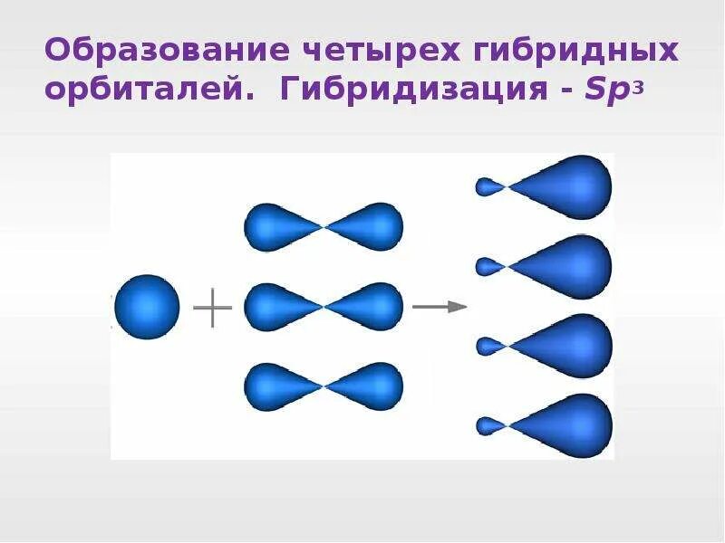 Гибридизация воды sp3. Sp3 гибридизация в молекуле воды. Sp3 гибридизация кислорода. Sp3 гибридизация воды. Молекула воды гибридизация.