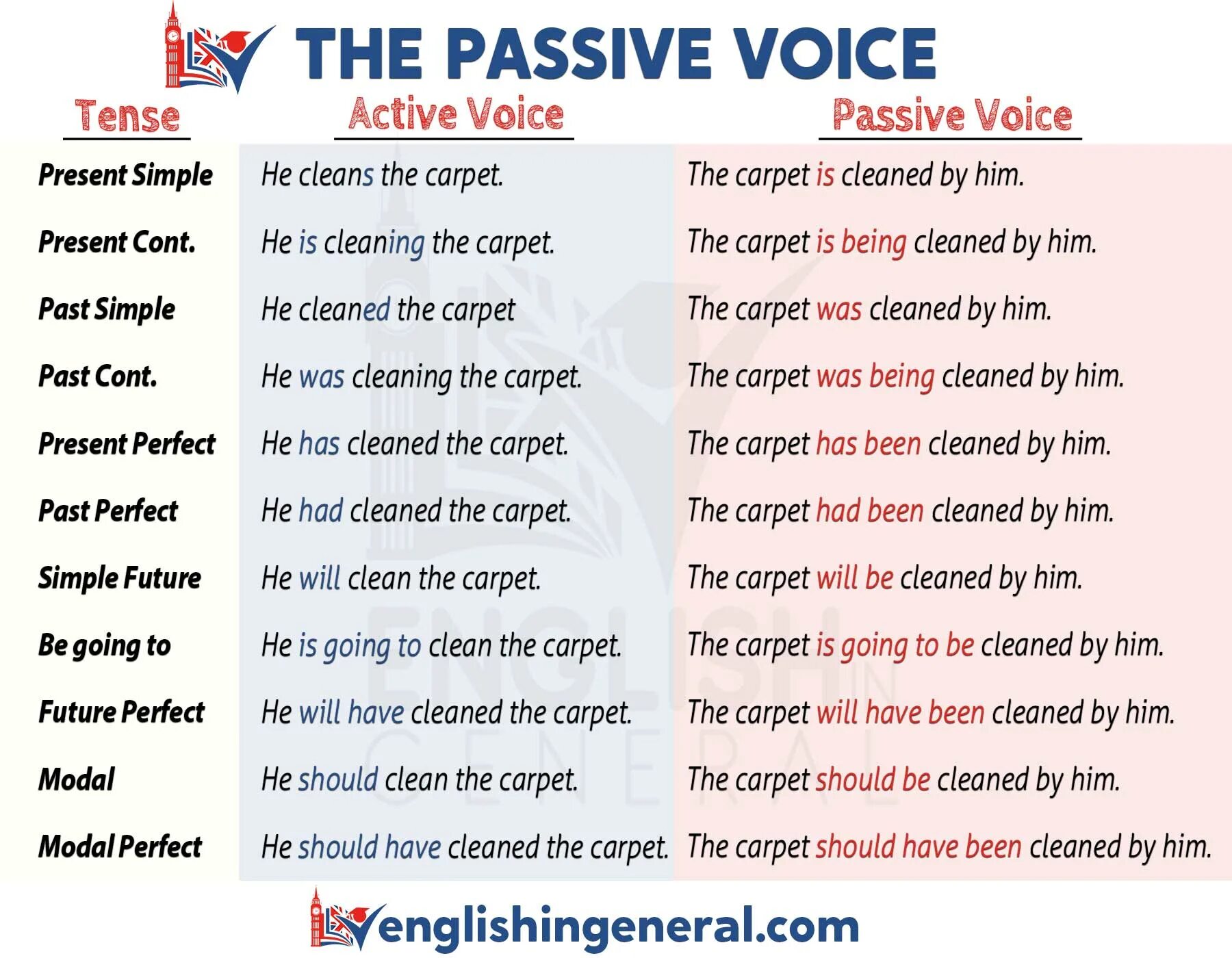 Active passive tests. Passive Voice. Passive Voice Grammar. Страдательный залог Passive Voice. Пассивный залог таблица.